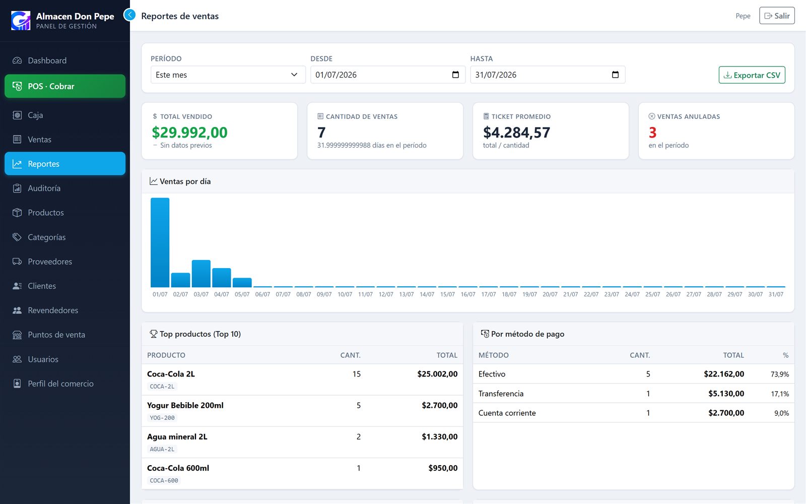 Reportes de ventas de GestioGSM